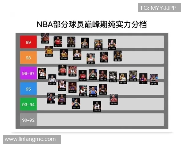 篮球明星现役球员实力排名揭晓谁将成为联盟新王者 篮球明星现役球员实力排名揭晓谁将成为联盟新王者